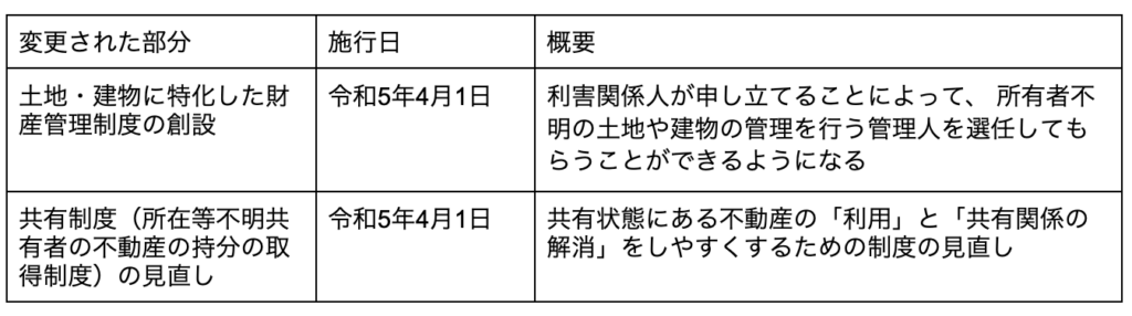 民法のルールの見直し